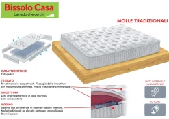 Materasso a molle con Sistema Bonnel: Materasso con Fascia Traspirante