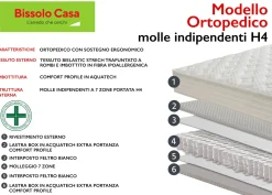 MATERASSO ORTOPEDICO SINGOLO 80X190 CM A MOLLE INDIPENDENTI