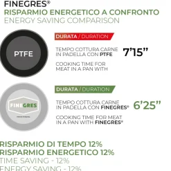 MONETA - PADELLA 1 MANICO LINEA MELODIA FINEGRES DIAM.26CM